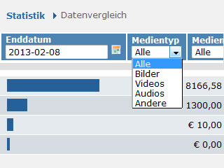 Statistiken und Auswertungsmöglichkeiten