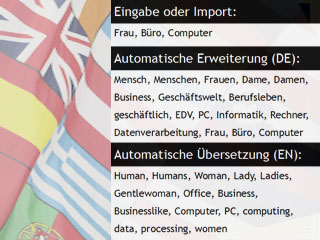 Zentrale Suchwortdatenbank